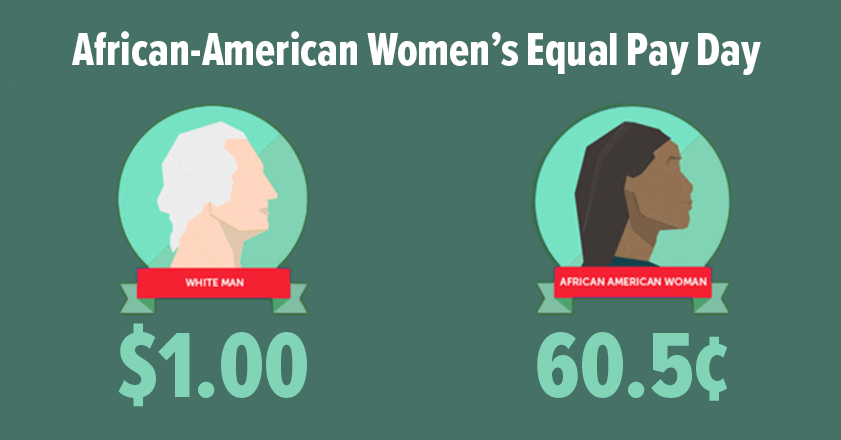 African American Women’s Equal Pay Day Is August 23 American Federation Of State County And