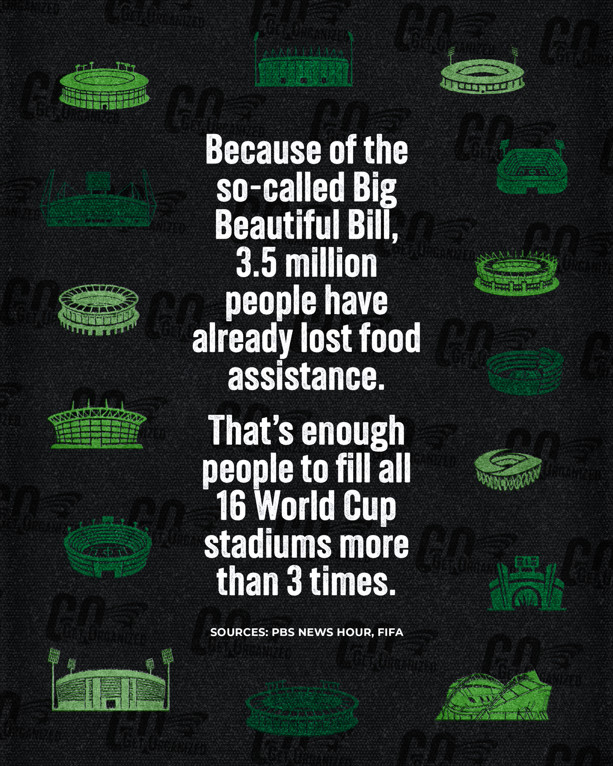 Comparison of people kicked off of SNAP and World Cup stadium capacity